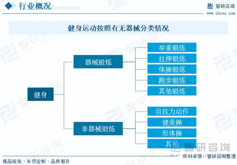 健身行业发展现状及未来市场前景