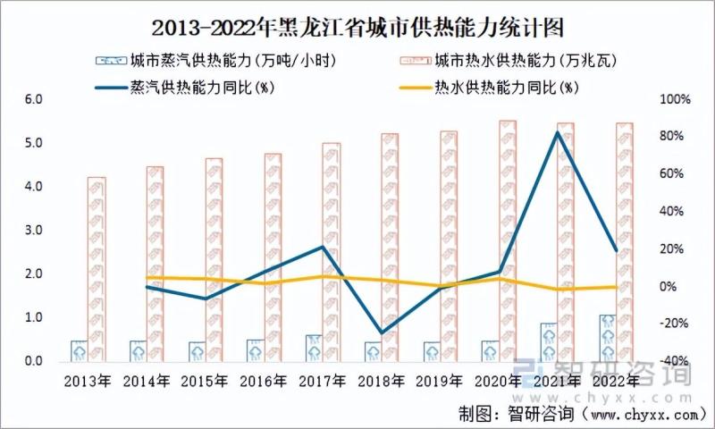 黑龙江省城市已建成轨道交通79.7公里，同比增长31.7%