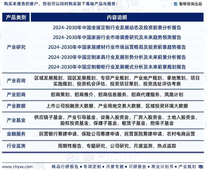 中国整体橱柜行业市场竞争格局及未来前景预测报告