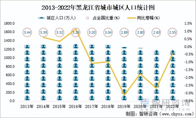 黑龙江省城市已建成轨道交通79.7公里，同比增长31.7%