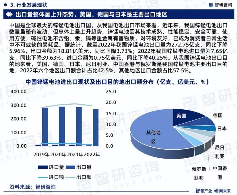 中国锌锰电池行业未来发展趋势研究报告