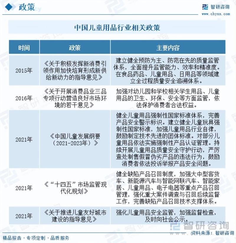 儿童用品行业市场现状及未来发展趋势预测分析