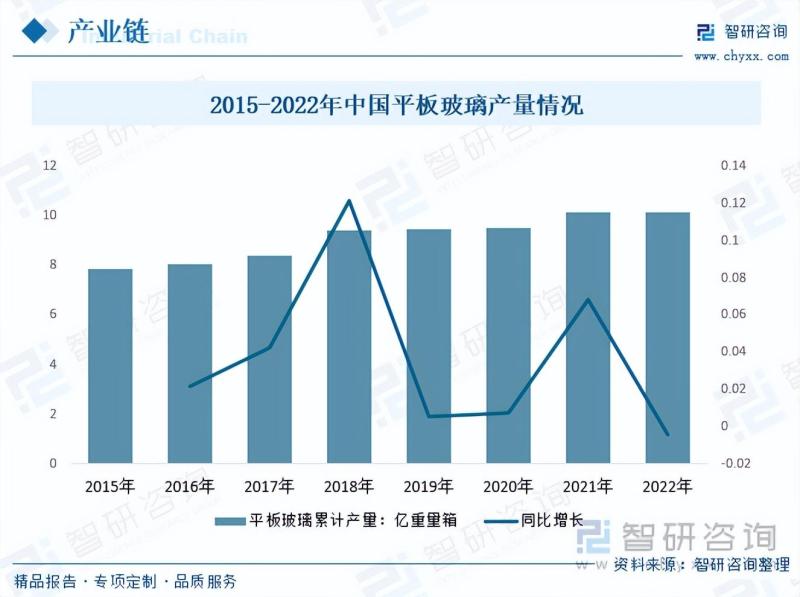 工业硅砂行业市场现状及未来发展趋势预测分析