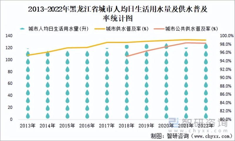 黑龙江省城市已建成轨道交通79.7公里，同比增长31.7%