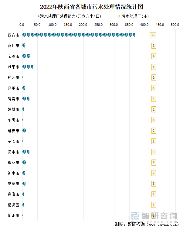 陕西省城市城区人口1270.49万人，同比增长1.2%