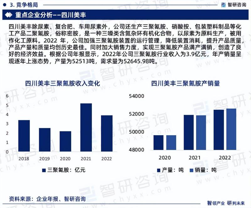 中国三聚氰胺行业市场运行态势分析报告