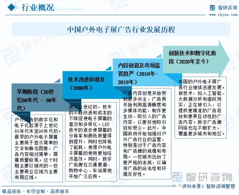 2023年户外电子屏广告行业市场分析报告