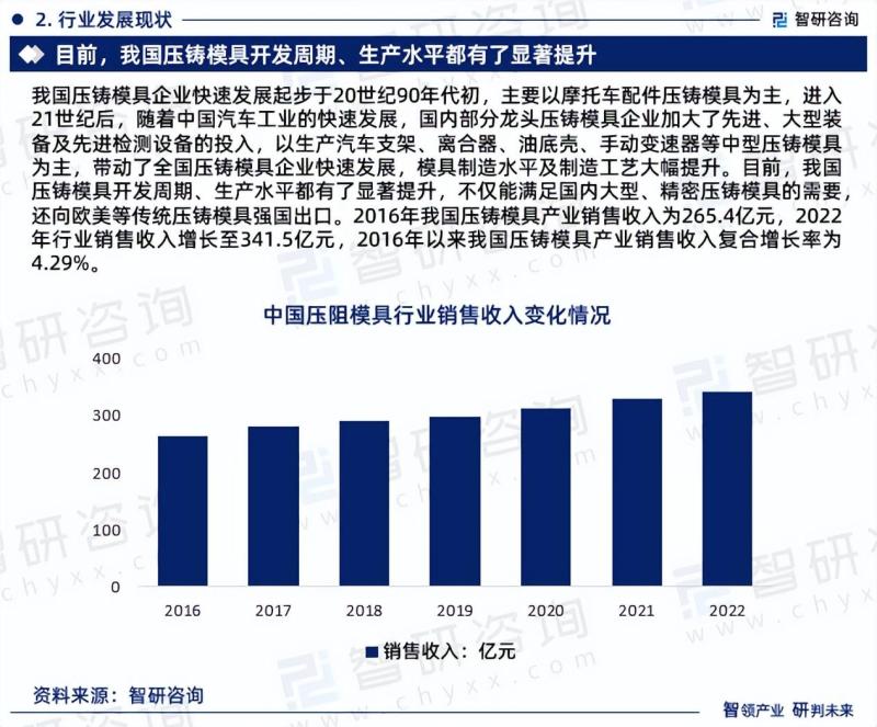 中国压铸模具行业市场现状调查及投资前景分析报告