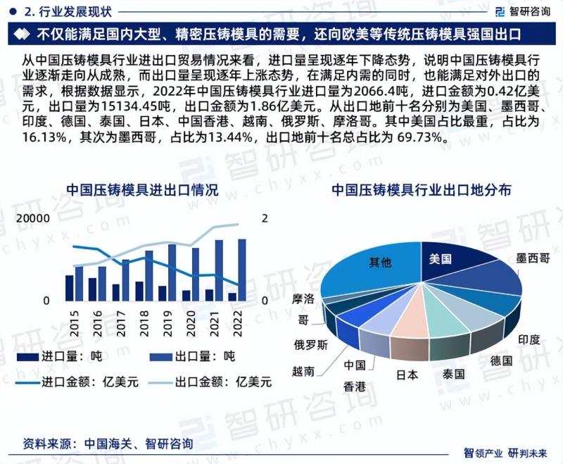 中国压铸模具行业市场现状调查及投资前景分析报告