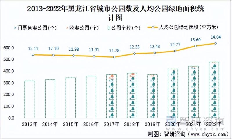 黑龙江省城市已建成轨道交通79.7公里，同比增长31.7%