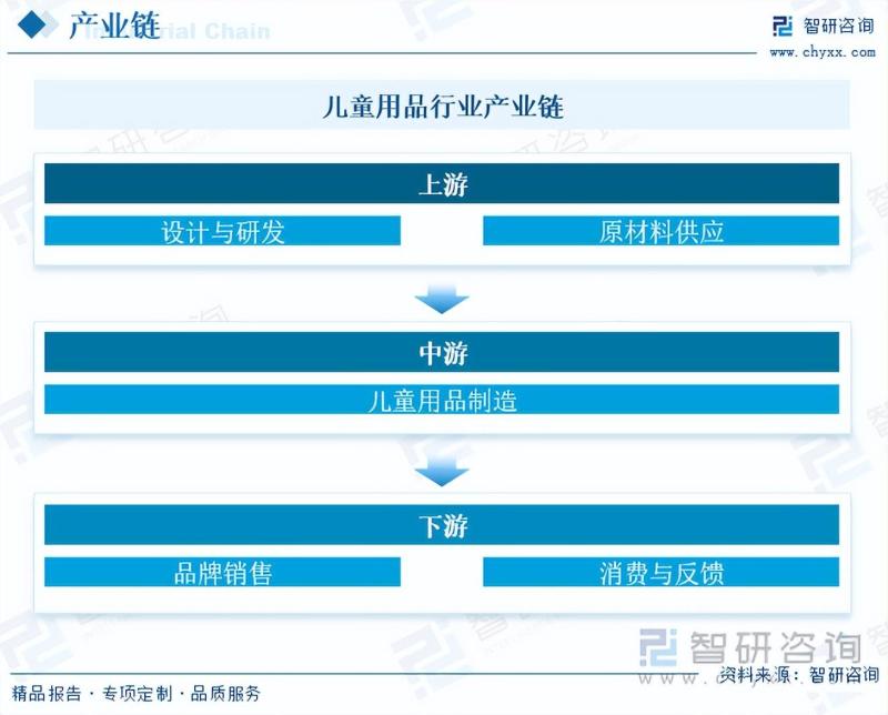 儿童用品行业市场现状及未来发展趋势预测分析