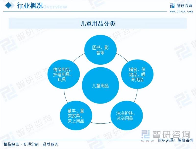 儿童用品行业市场现状及未来发展趋势预测分析