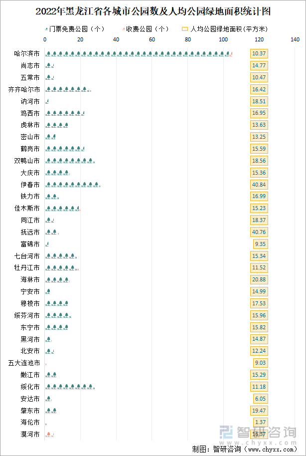 黑龙江省城市已建成轨道交通79.7公里，同比增长31.7%