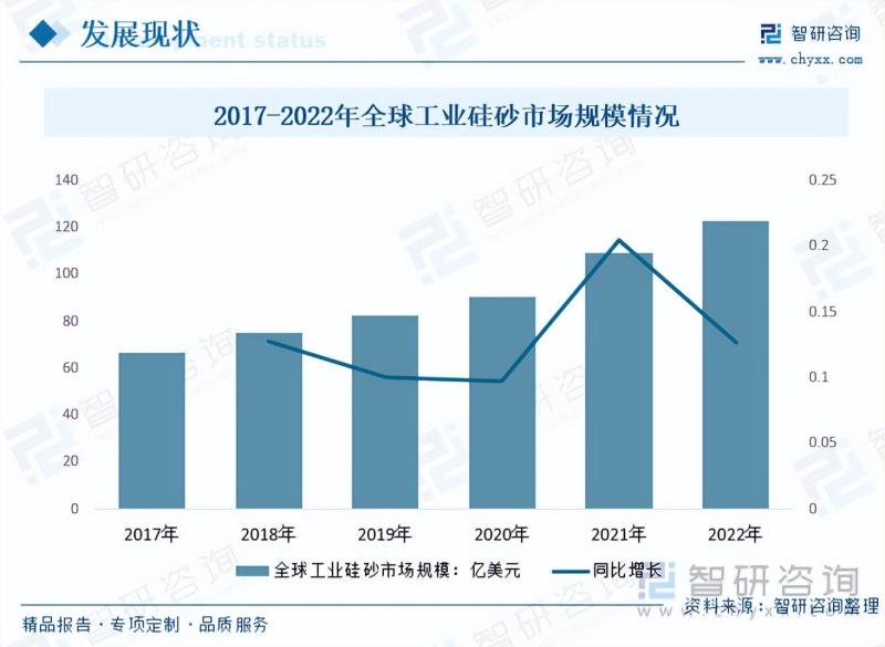 工业硅砂行业市场现状及未来发展趋势预测分析