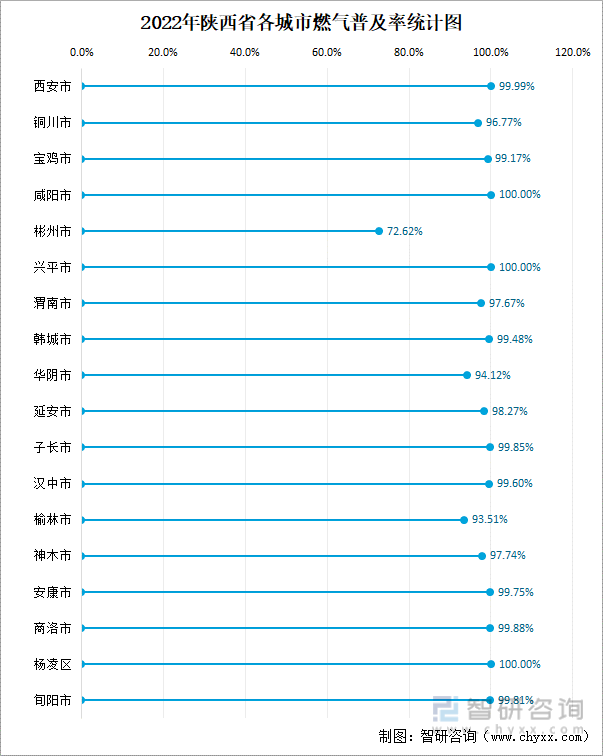 陕西省城市城区人口1270.49万人，同比增长1.2%