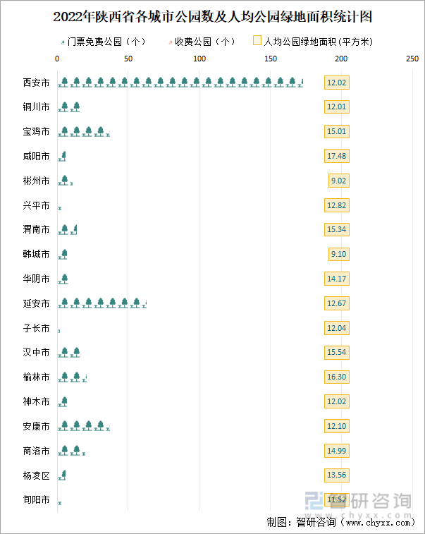 陕西省城市城区人口1270.49万人，同比增长1.2%