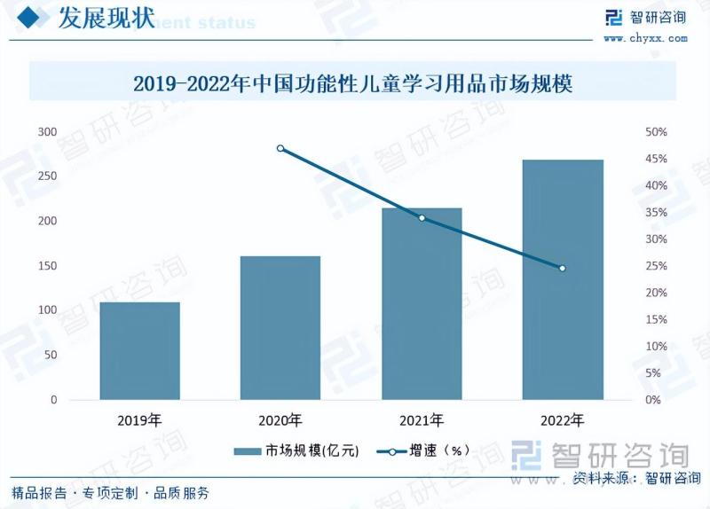 儿童用品行业市场现状及未来发展趋势预测分析