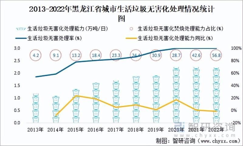 黑龙江省城市已建成轨道交通79.7公里，同比增长31.7%