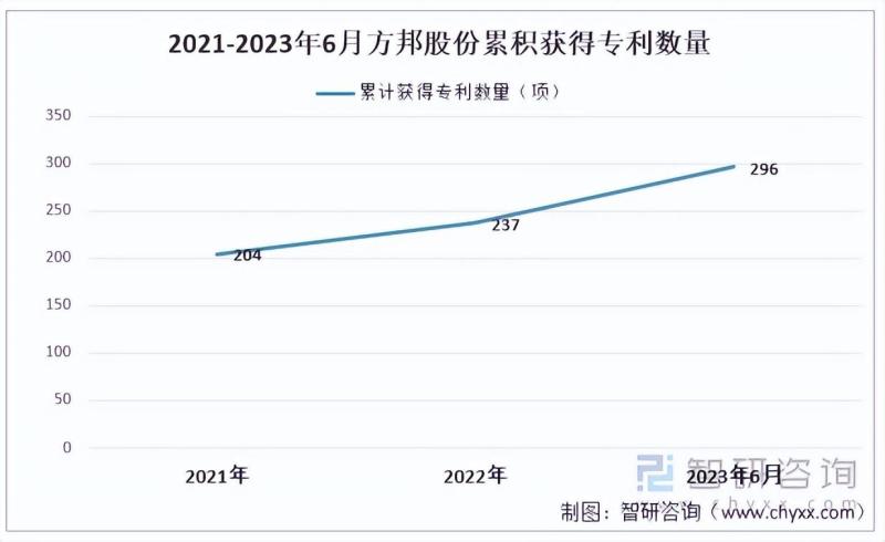 2023年中国电磁屏蔽膜行业重点企业对比分析