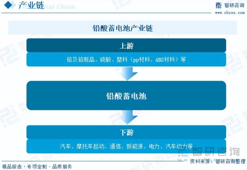 2023年铅酸蓄电池行业市场分析报告