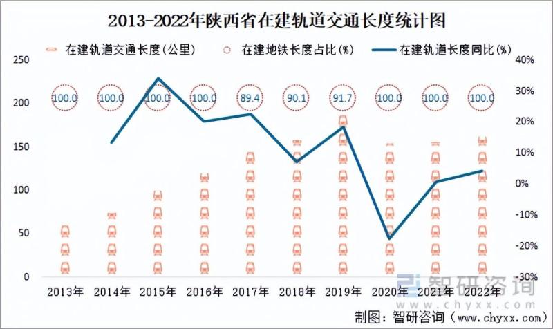 陕西省城市城区人口1270.49万人，同比增长1.2%