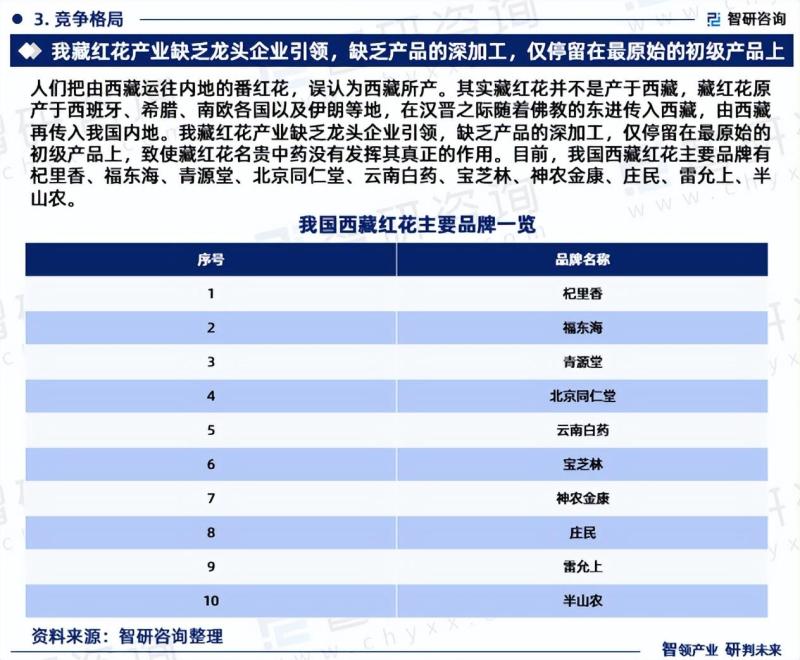 中国藏红花行业市场研究及发展趋势预测报告