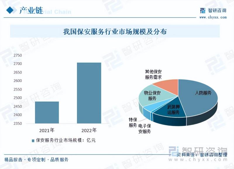 2023年中国公共安全行业市场发展情况一览