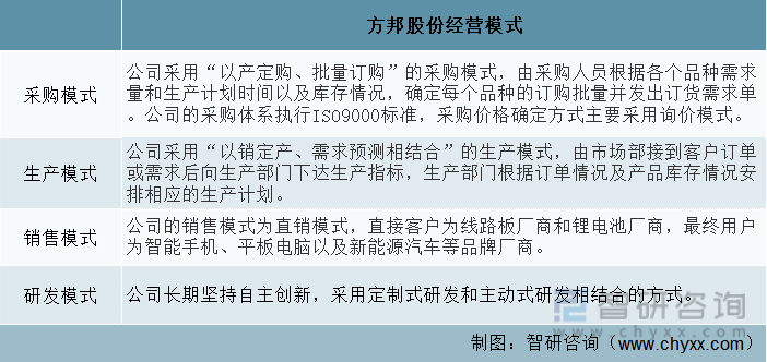 2023年中国电磁屏蔽膜行业重点企业对比分析