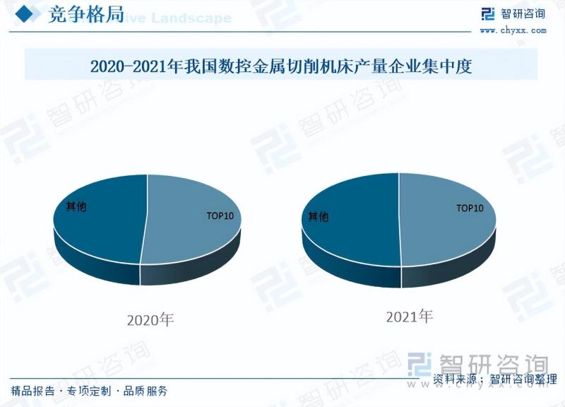 2023年加工中心行业未来发展前景