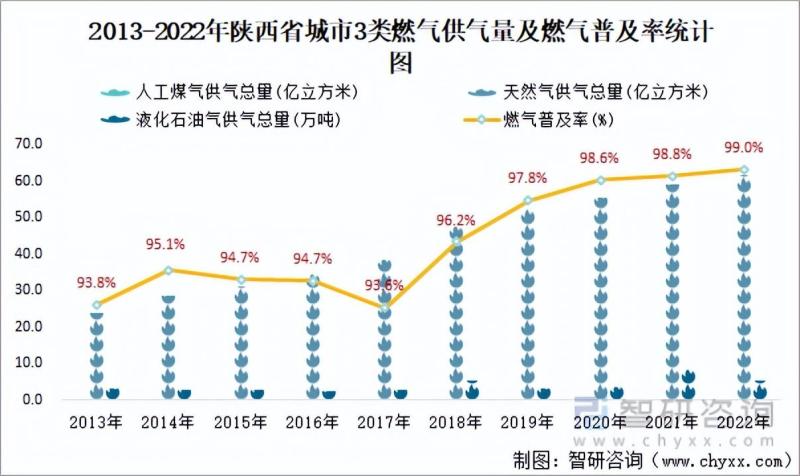 陕西省城市城区人口1270.49万人，同比增长1.2%