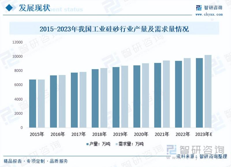 工业硅砂行业市场现状及未来发展趋势预测分析