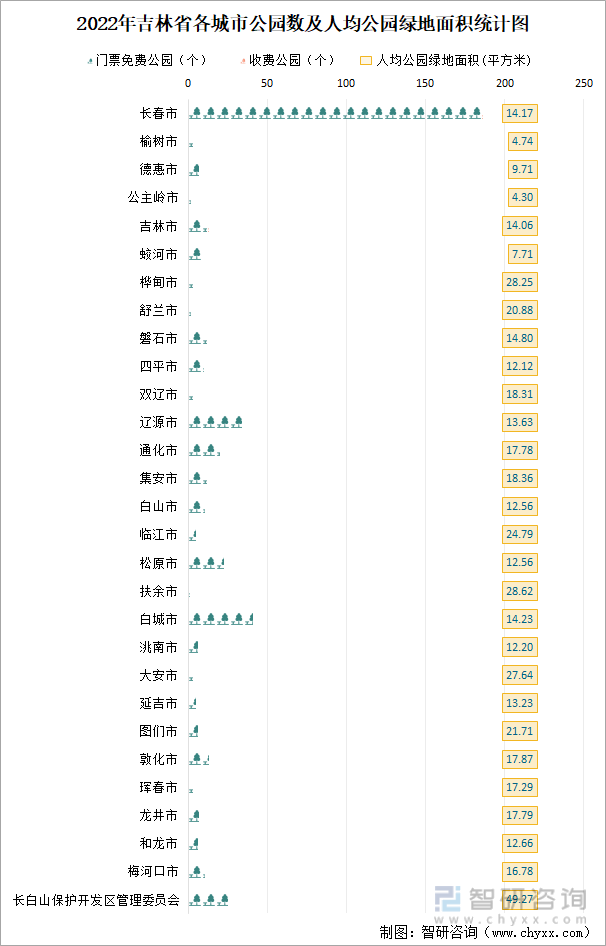 吉林省市政设施完成投资364.99亿元，同比增长22.18%