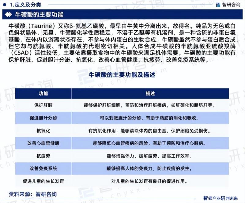 中国牛磺酸行业市场集中度、企业竞争格局及投资前景分析报告