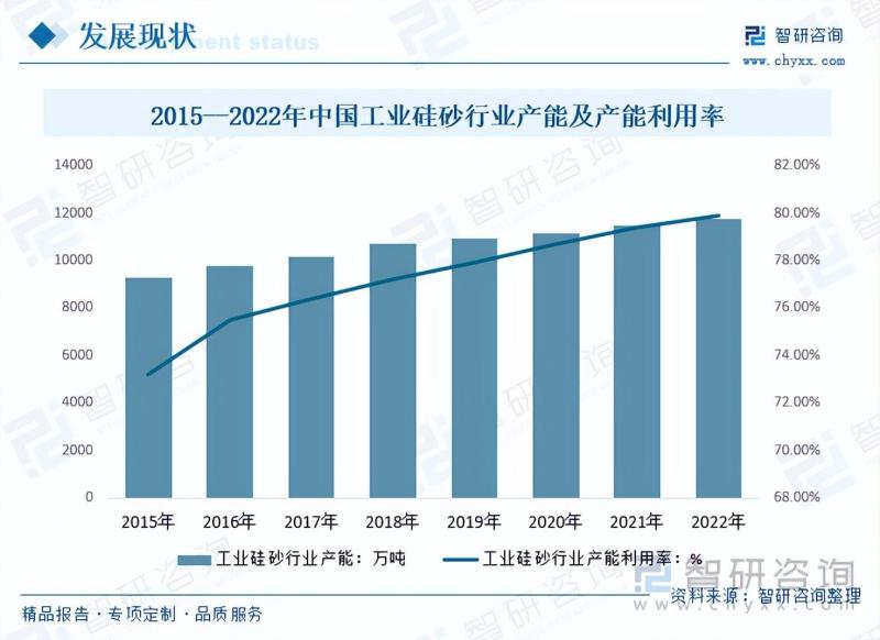 工业硅砂行业市场现状及未来发展趋势预测分析