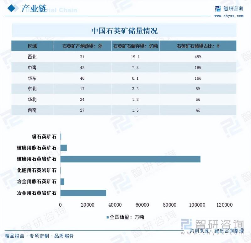 工业硅砂行业市场现状及未来发展趋势预测分析