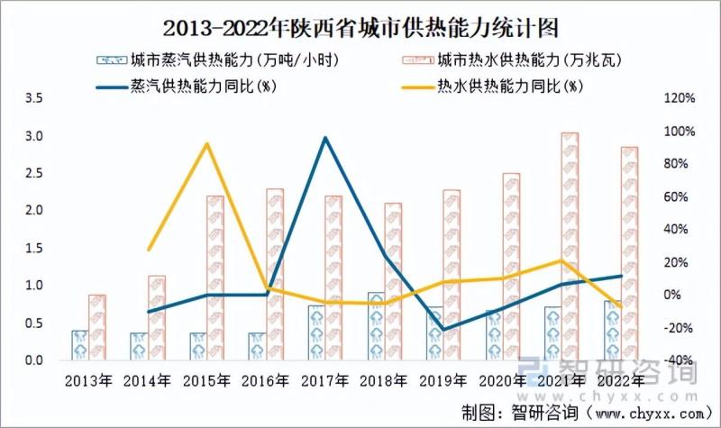 陕西省城市城区人口1270.49万人，同比增长1.2%