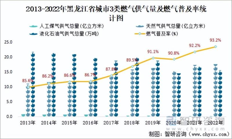 黑龙江省城市已建成轨道交通79.7公里，同比增长31.7%