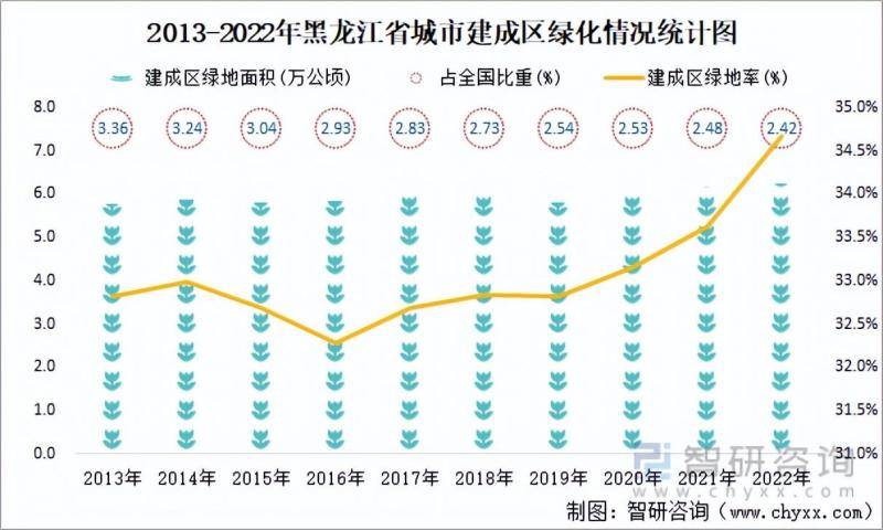 黑龙江省城市已建成轨道交通79.7公里，同比增长31.7%