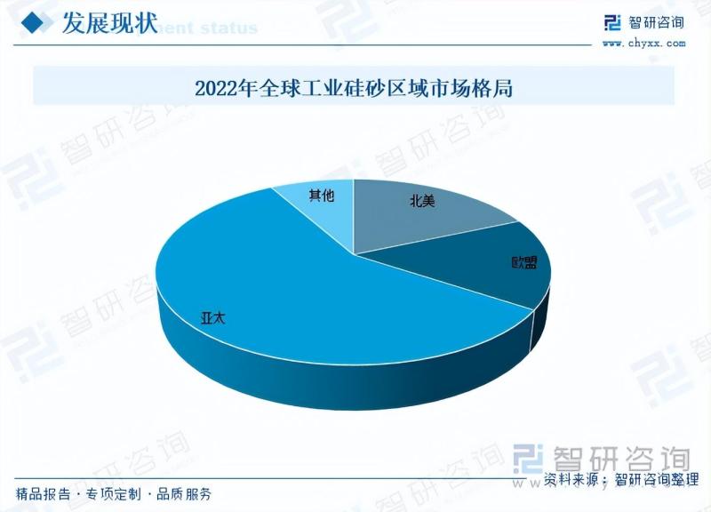 工业硅砂行业市场现状及未来发展趋势预测分析