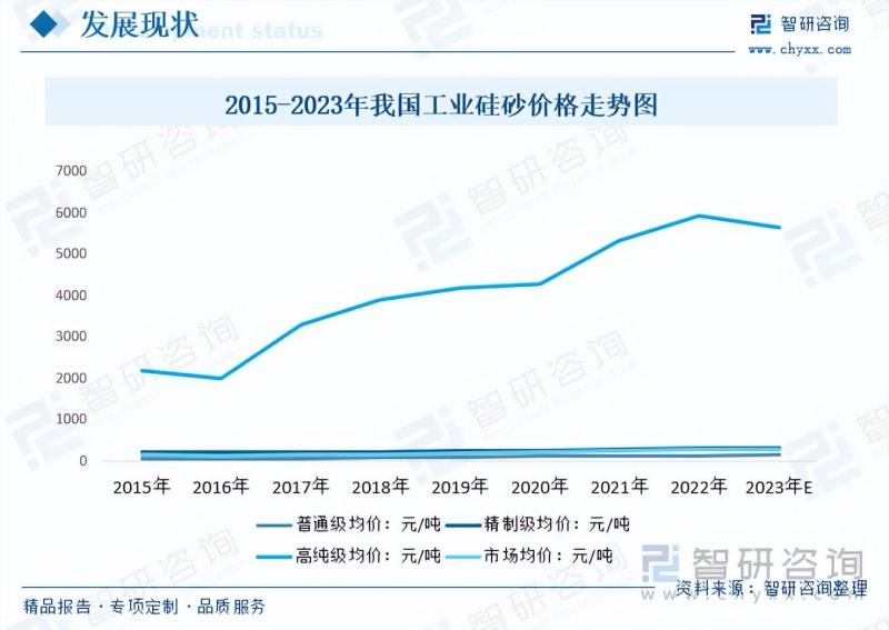 工业硅砂行业市场现状及未来发展趋势预测分析