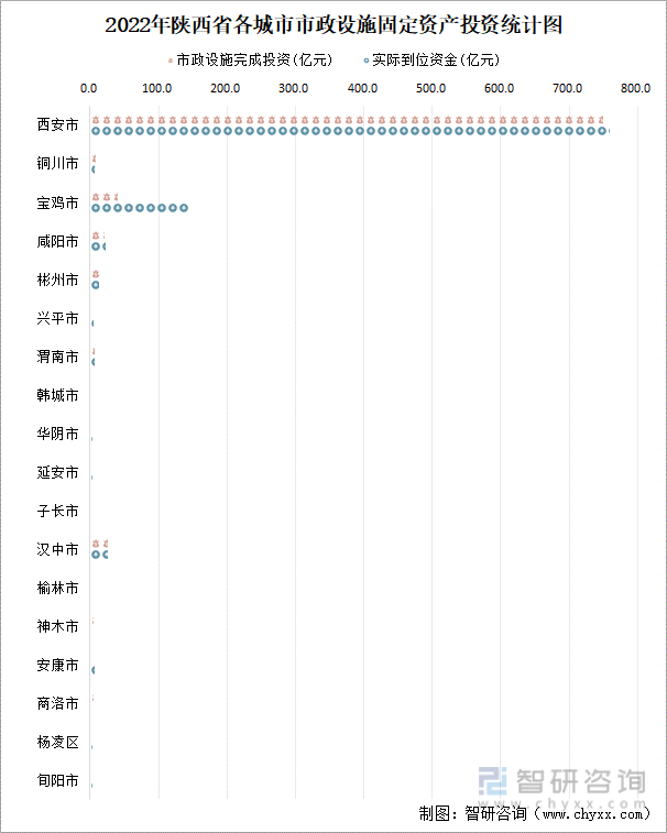 陕西省城市城区人口1270.49万人，同比增长1.2%