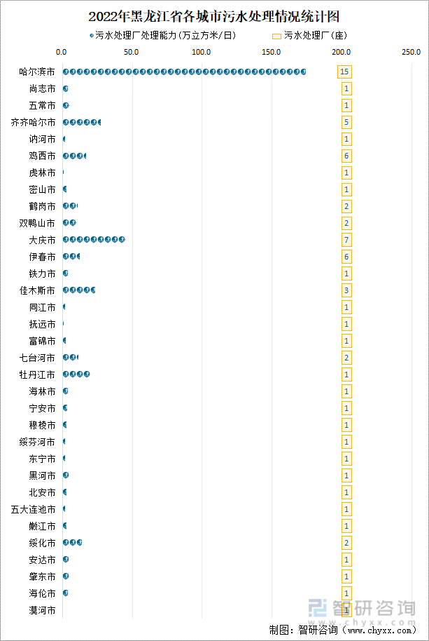 黑龙江省城市已建成轨道交通79.7公里，同比增长31.7%