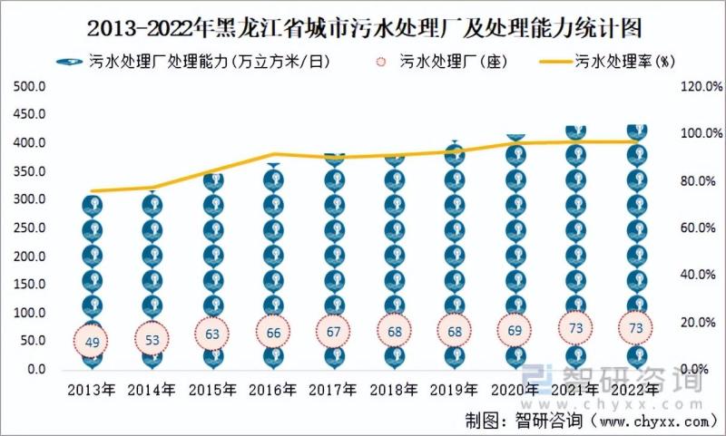 黑龙江省城市已建成轨道交通79.7公里，同比增长31.7%