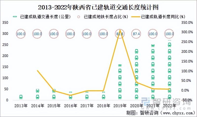 陕西省城市城区人口1270.49万人，同比增长1.2%