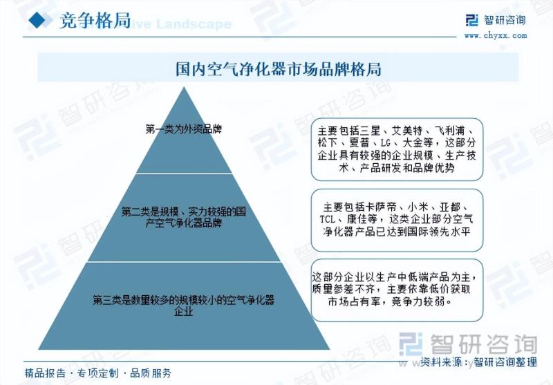 2023年空气净化器行业未来发展前景