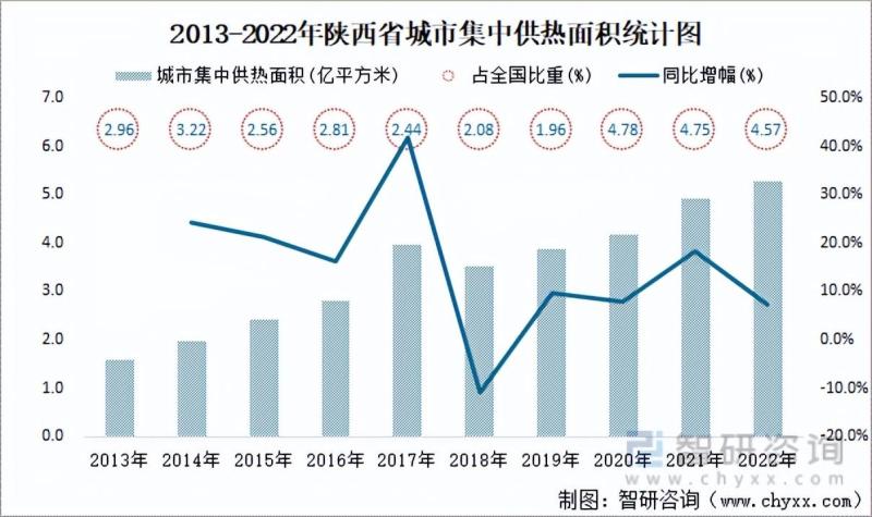 陕西省城市城区人口1270.49万人，同比增长1.2%