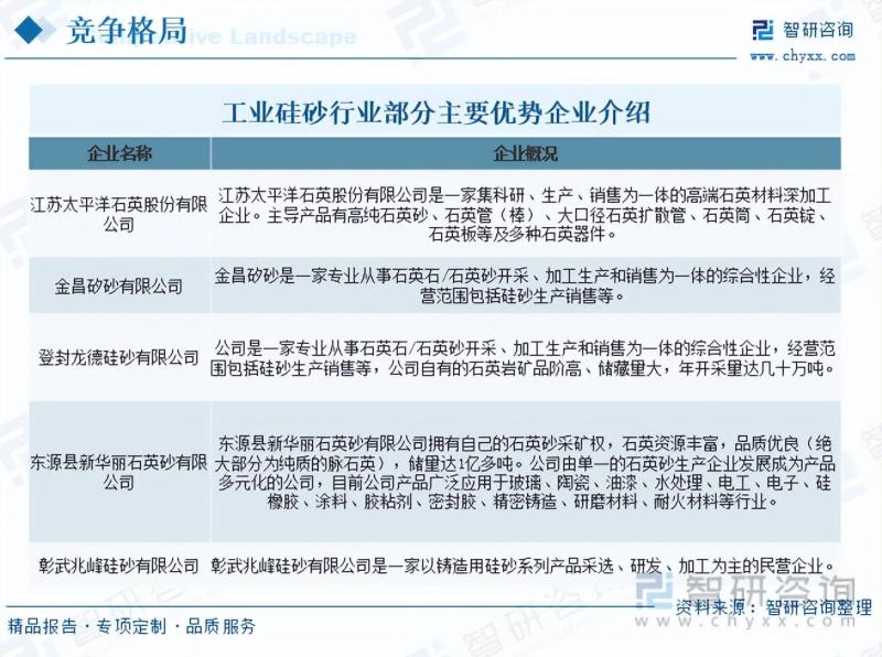 工业硅砂行业市场现状及未来发展趋势预测分析