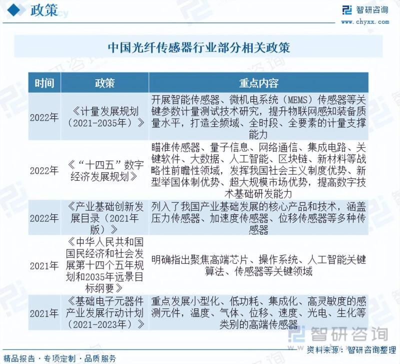 2023年中国光纤传感器行业市场发展情况一览