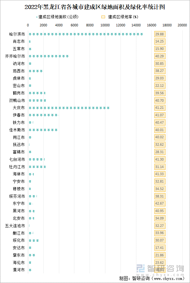 黑龙江省城市已建成轨道交通79.7公里，同比增长31.7%