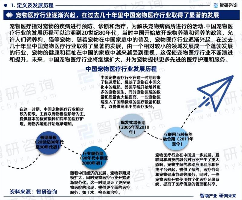 中国宠物医疗行业发展现状及市场前景分析预测